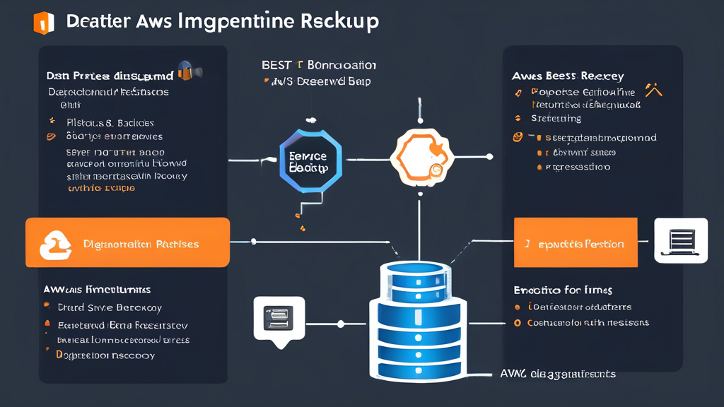 Create an image showing a detailed, step-by-step guide for implementing AWS Backup with best practices for data backup and restoration. The image should include visuals like AWS service icons, flowcharts, and diagrams to emphasize the process. Highlight key steps such as setup, configuration, and emergency data recovery strategies with vibrant color coding. Background elements should reflect a tech-savvy, modern data center environment with servers and cloud symbols.