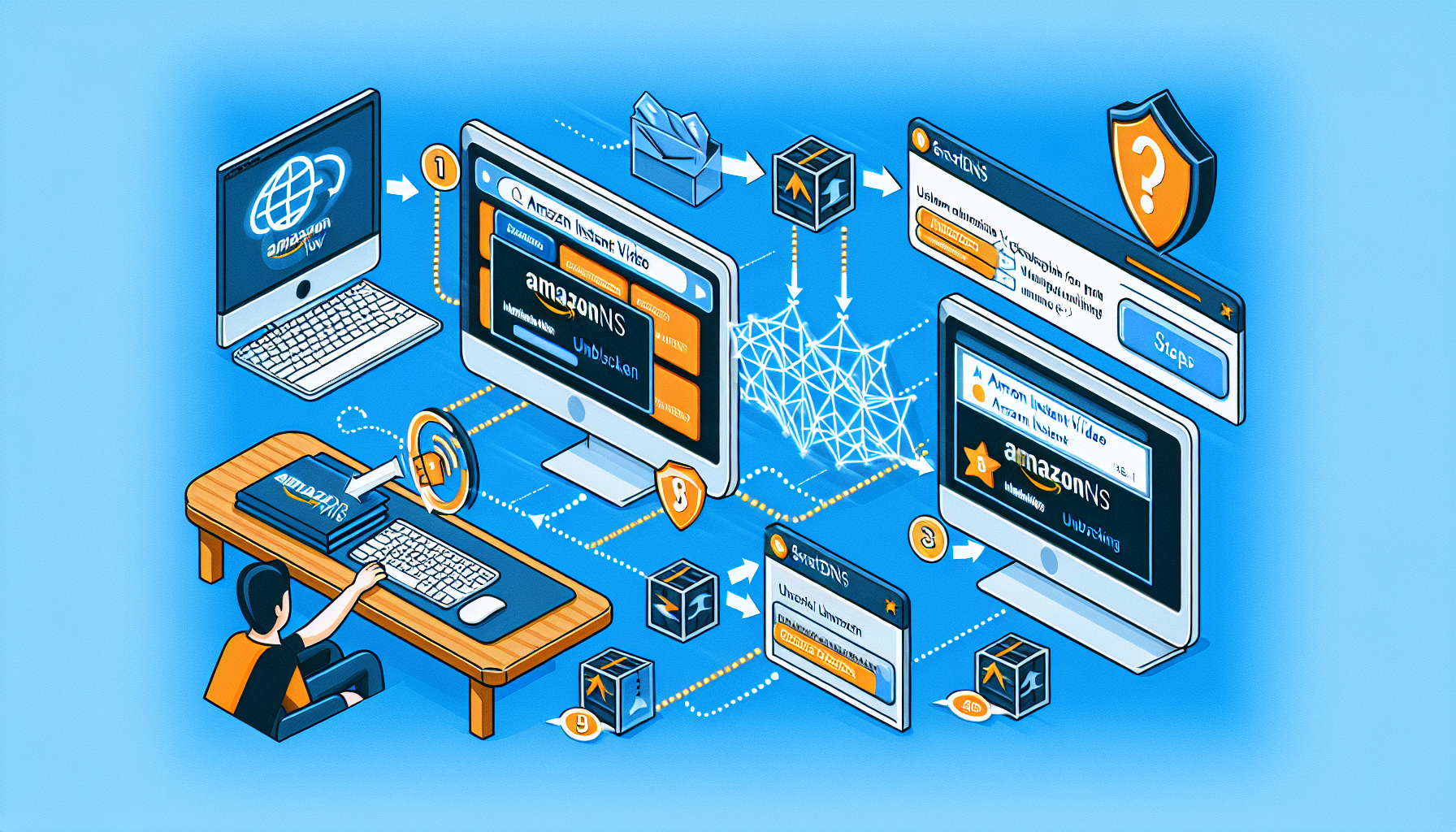 An illustrative guide depicting the process of unblocking Amazon Instant Video using SmartDNS. The image shows a computer screen with graphics representing Amazon Instant Video, then a dynamic image symbolizing the unlock process, and finally displaying the accessible Amazon Instant Video content. Additionally, there