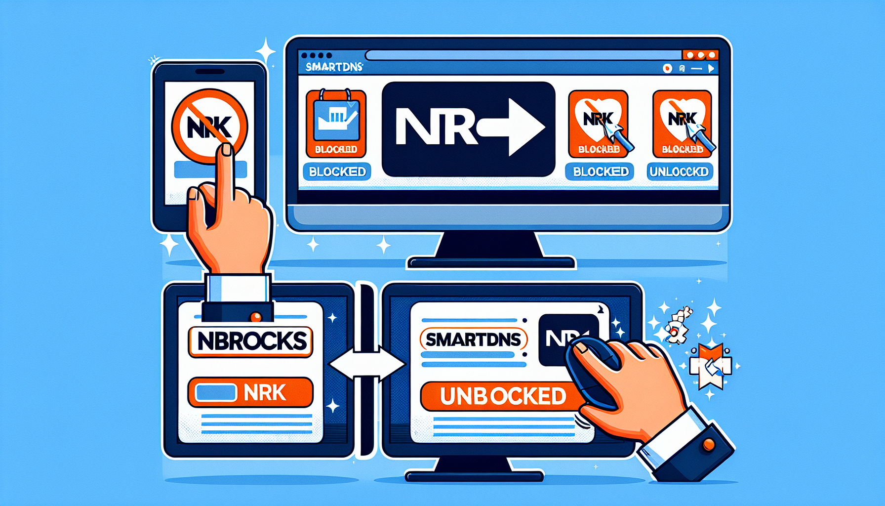 An illustrative guide on how to unblock NRK using SmartDNS. The image portrays a step-by-step process showing a computer screen displaying a 