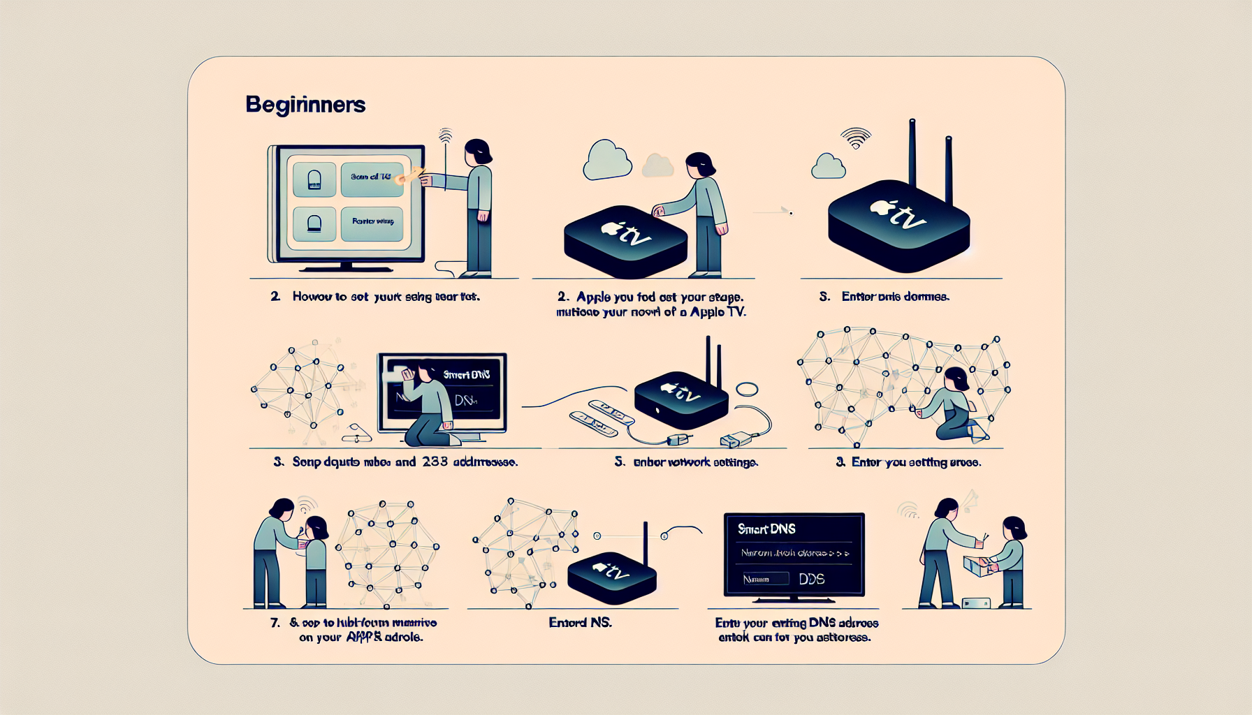 An illustrative step-by-step guide showing a beginner